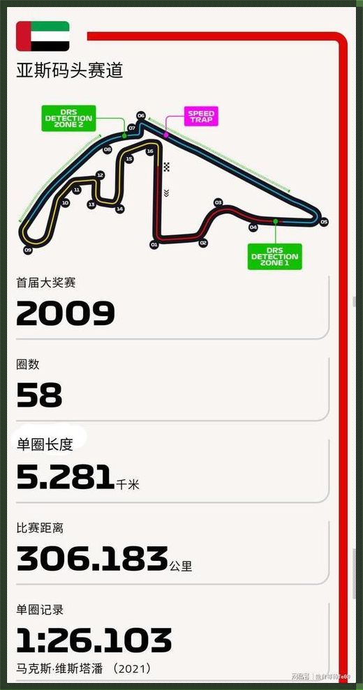 2023赛季F1狂野赛道大揭秘：笑中带泪的极速之旅