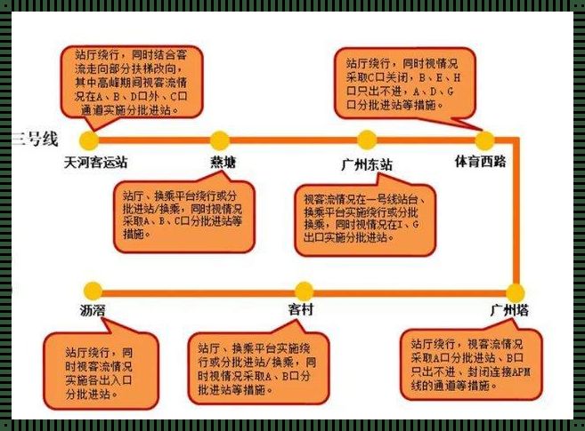 挤爆站台，游戏攻略般的大客流逆袭攻略