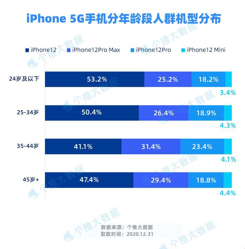 5G时代，未成年限龄大作战，网友直呼：我太难了！