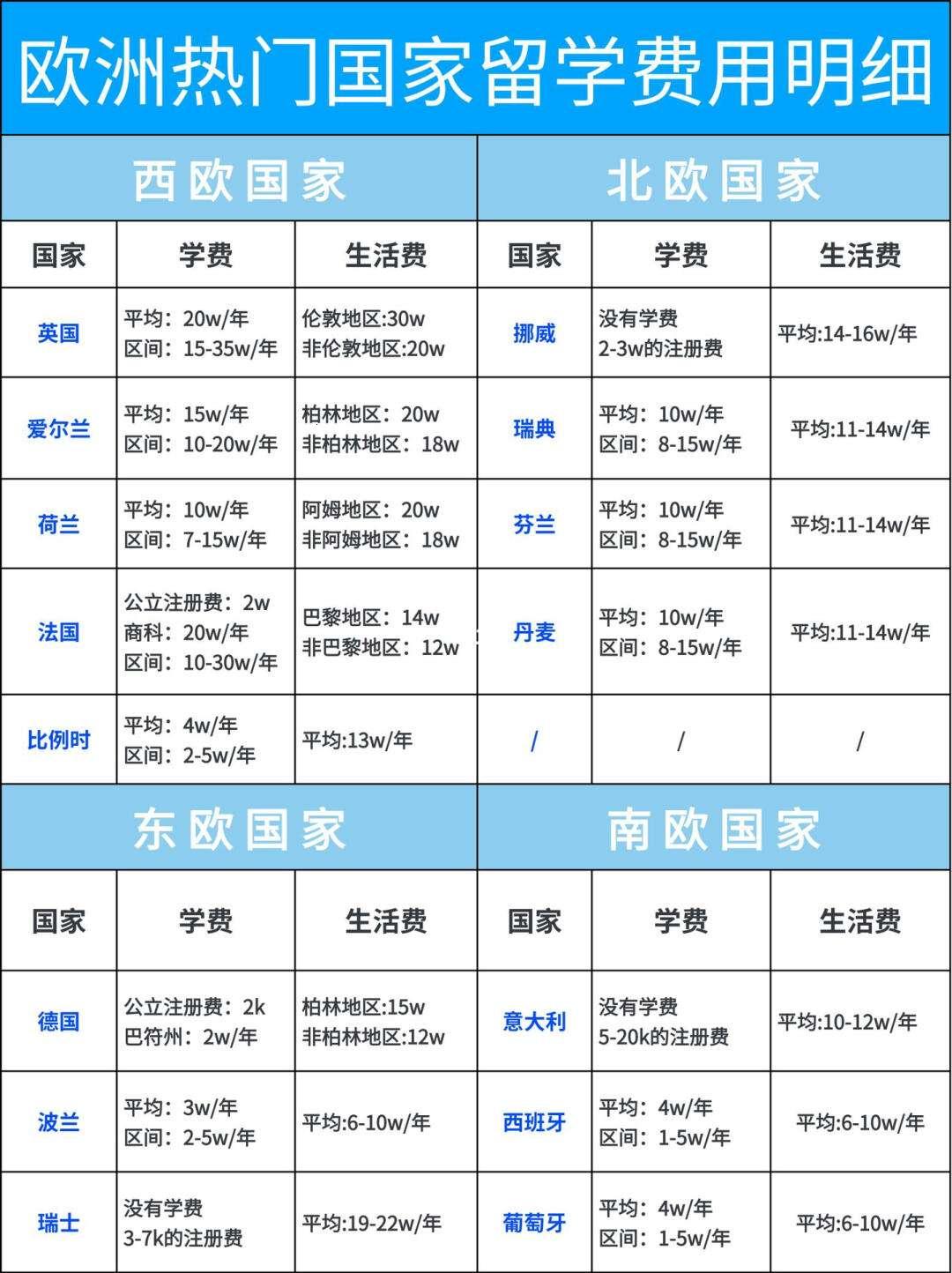 出国留学，性价比巅峰战：揭秘网民热议的“划算王国”