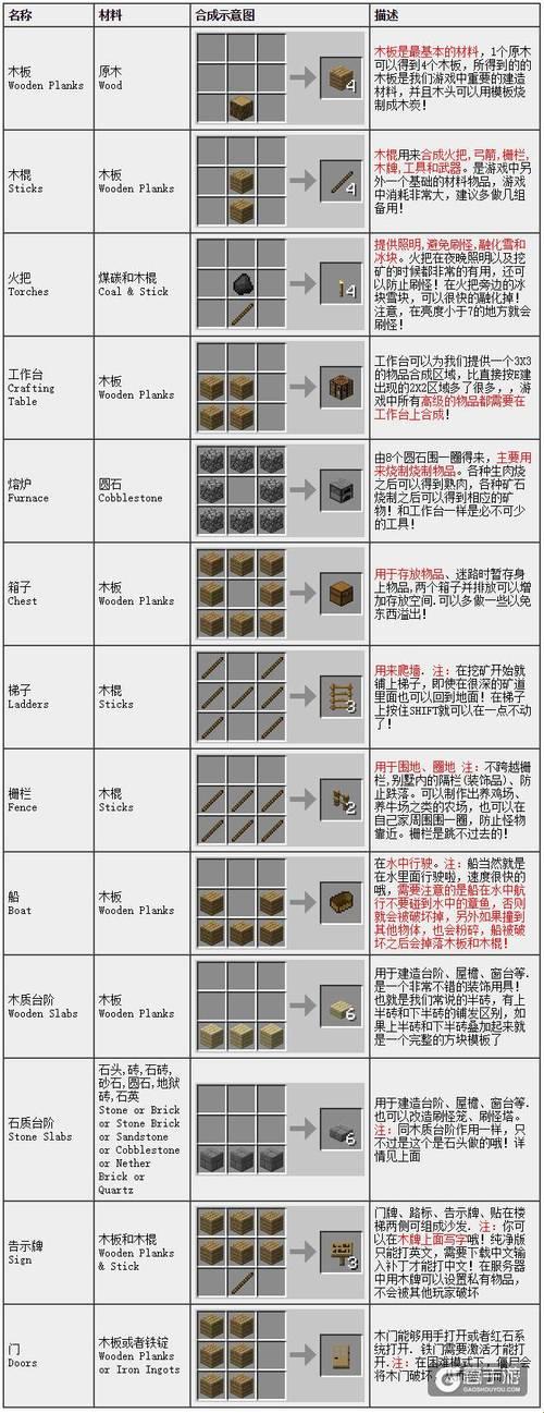 MC一键合成快捷键：荒谬绝伦的“便利”设计