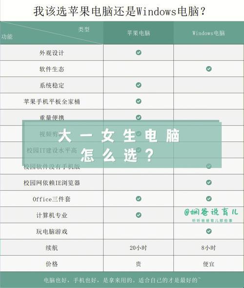 18、19岁崽子选电脑，网崩了！