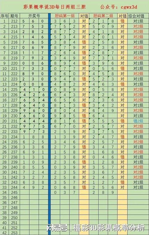3D杀号定胆预测：赌神也抓狂的奇幻之旅