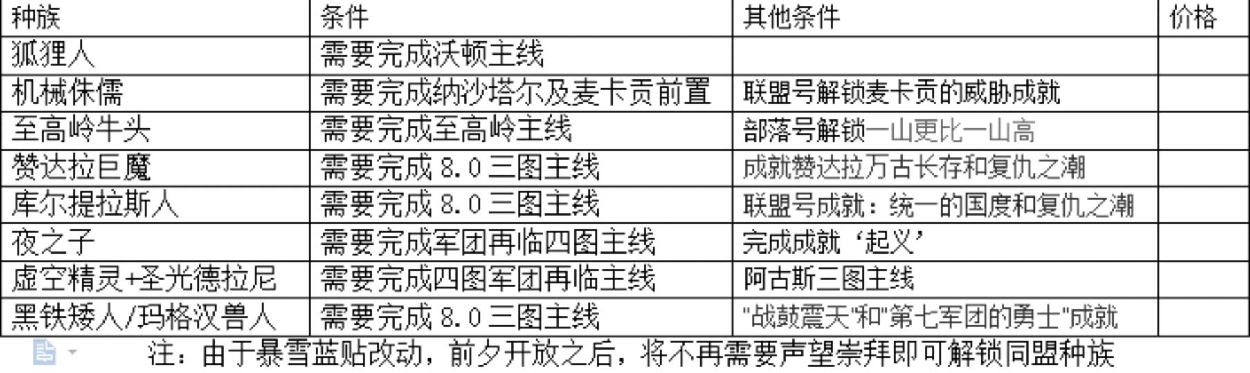 巨龙之魂掉落装备？笑谈一番！