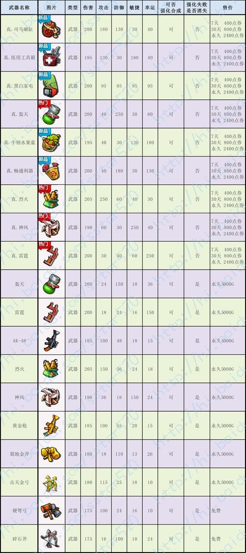 弹弹堂2023最强武器排行：反转大戏，笑中带泪！