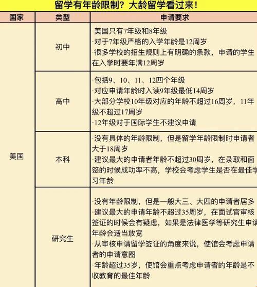 留学美国，年龄也能引爆热情？笑谈！