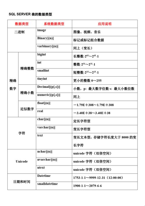 前端数据类型，闪耀界的新秀！