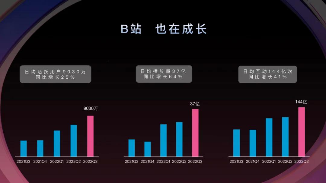 2023mmm，B站狂澜攻略，网友直呼：妈妈，我要这游戏！