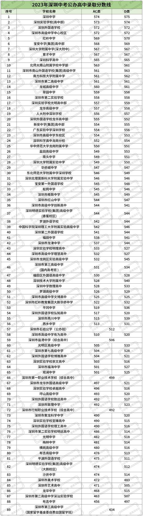 2023排位赛：上限图，笑谈巅峰