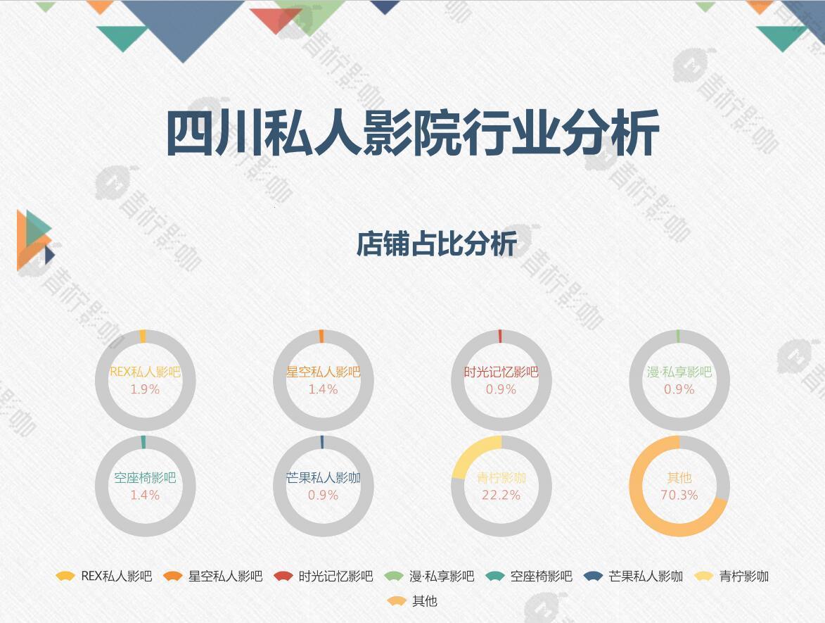 成都不务正业的影迷天地，竞争力哪儿去了？网友：笑cry！