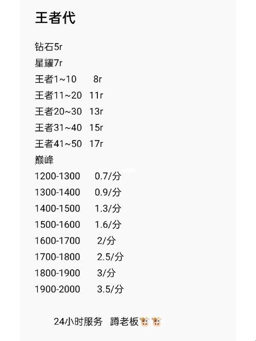 王者荣耀v1到v6，价值几何？自嘲式探究