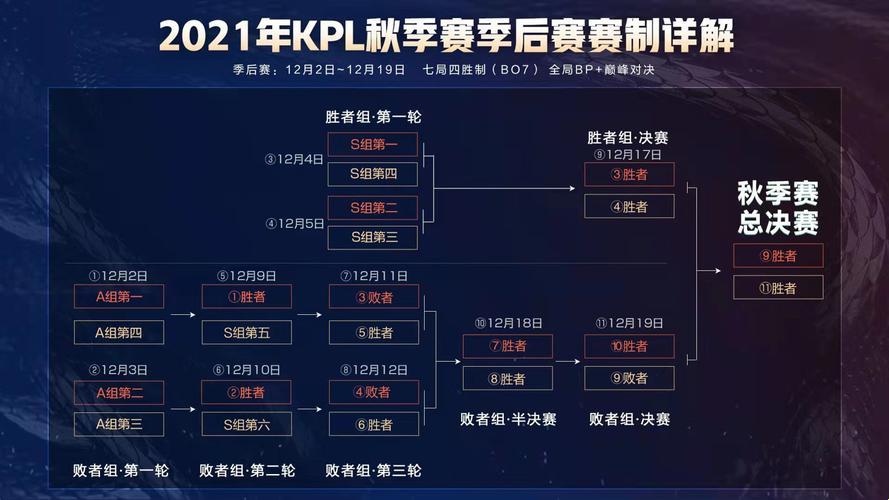 2023KPL秋季赛席位赛程：一场电子竞技的狂欢，一幕席位争夺的大战