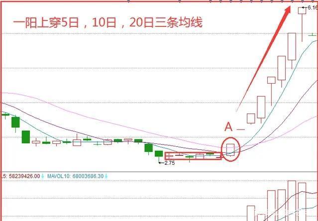 《游戏攻略》之“一阳穿三线”：神秘技巧的诙谐解读