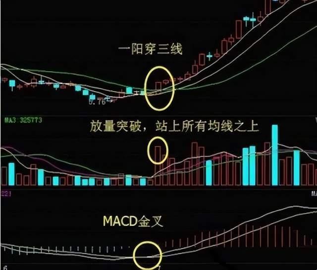 《游戏攻略》之“一阳穿三线”：神秘技巧的诙谐解读