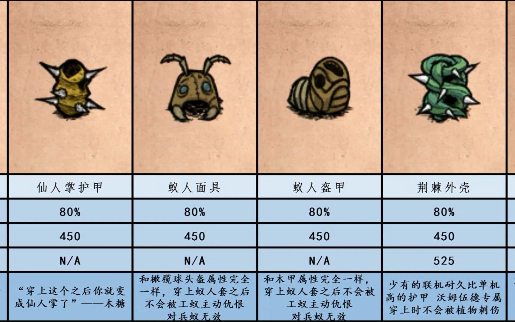 饥荒世界的甲壳游戏：笑谈生存防具大乱斗