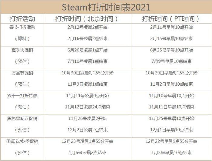 “Steam打折，骨折价！低至尘世之外，击穿地心引力”