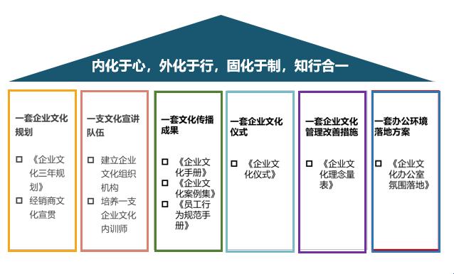 “战略良马”拉不动文化“破车”：笑侃企业那些拧巴事