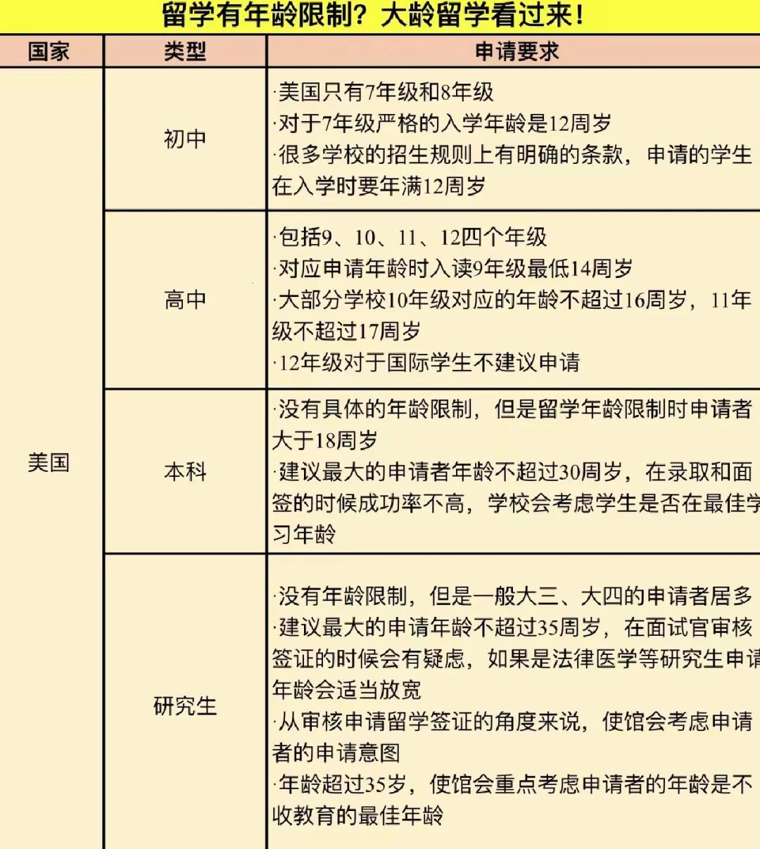 留学美帝，年龄受限？网友热议狂潮下的冷思考