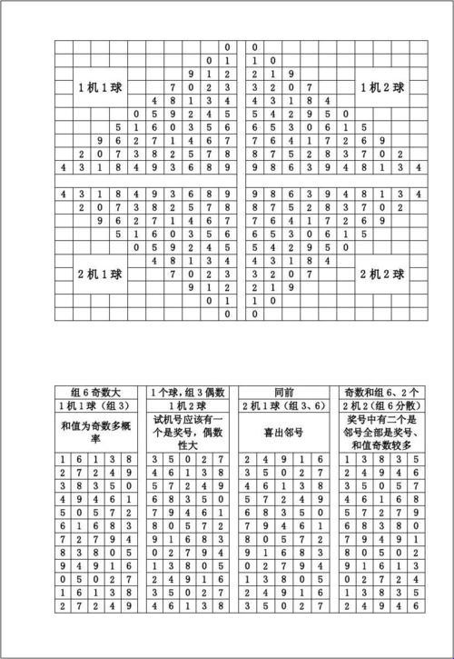 3D开奖，笑谈开机试机号，一肚子“关心”话