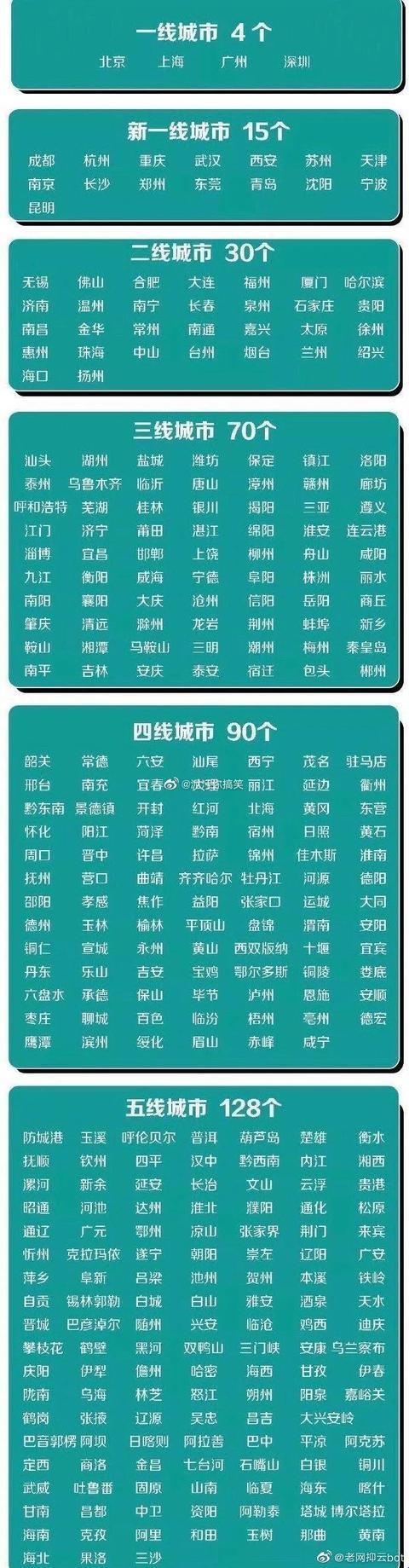 城市新潮游戏攻略：一线二线三线，谁领风骚？