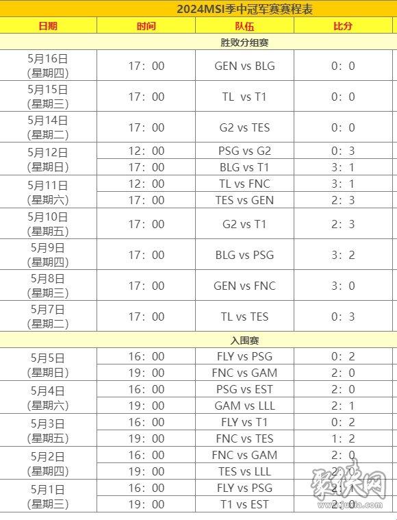 MSI季中冠军赛程大揭秘：创新突破，笑谈间引爆热议