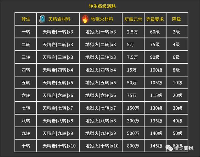 《冰雪打金“奥义”解析：笑谈“金”典攻略》