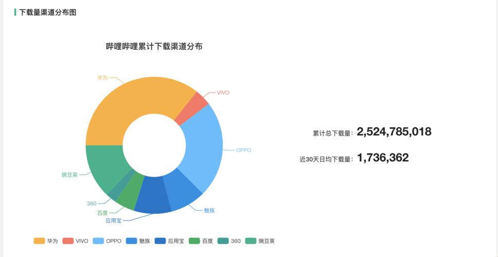 B站江湖录：探寻那些萌新世界的神秘住民