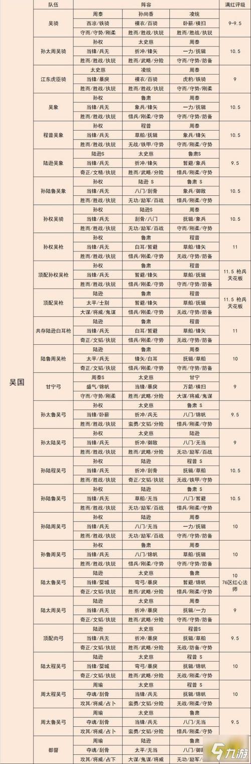 “诸哥亮”战略版：平民搭配，笑谈间谁与争锋？