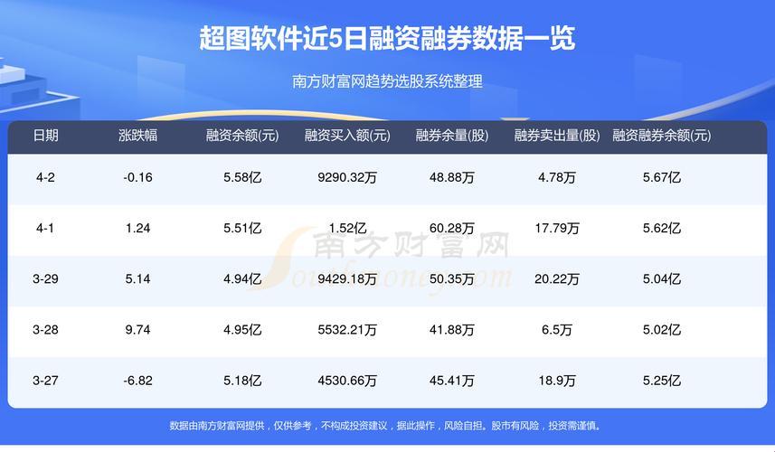 玩游戏攻略还花钱？笑死人了！免费行情软件Top10，你值得拥有！