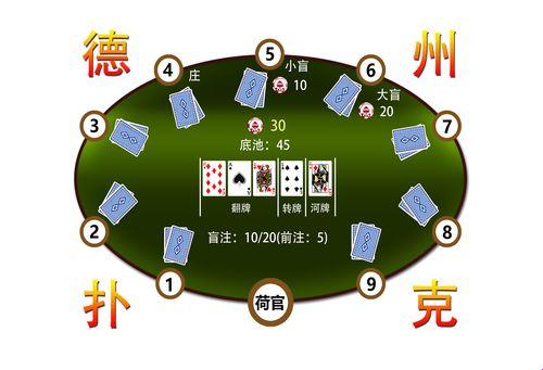 “逗你玩儿：德州棋牌‘鬼见愁’趣谈”