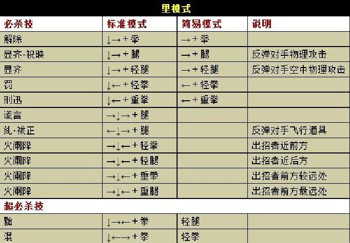 拳皇Wing1.91大蛇出招表——笑掉大牙的招式解读！