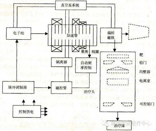 《直线加速器的疯狂法则：一触即发，全球瞪大眼！》