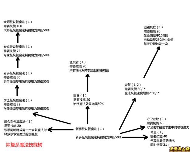 上古卷轴5：技能点，无限个？笑谈！