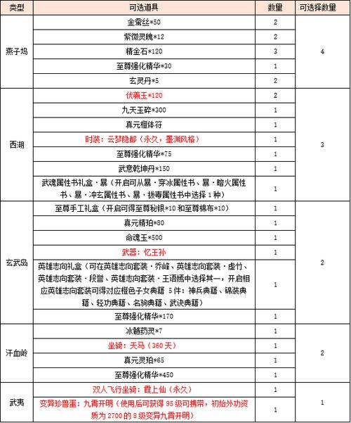 天龙八部经典新区开服表：笑谈网络奇谭