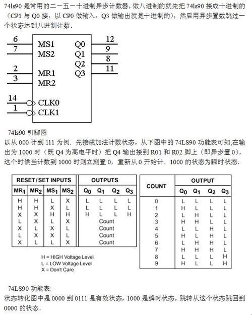 74ls90玩转十进制，崛起的新星在此绽放！