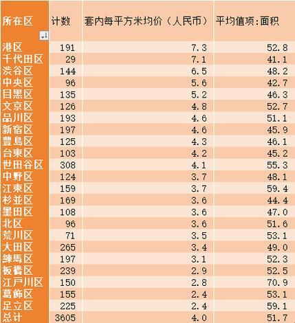 东京宅价，创新狂潮下的另类游戏攻略