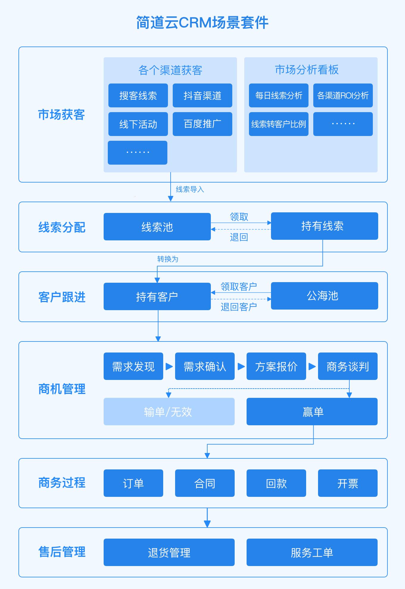 “免费CRM”热议背后：游戏攻略界的笑谈