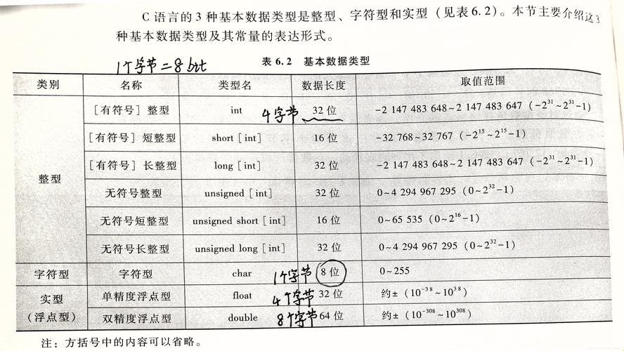 前端数据类型，新焦点下的诙谐探讨