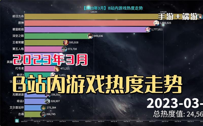 破解B站热度密码：笑谈匠心独运的「买热」奇技