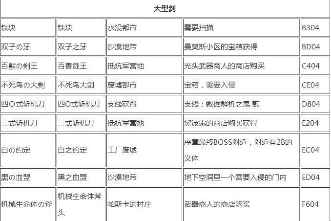 《尼魔机械妖元，的全武器掠取“歪”略》