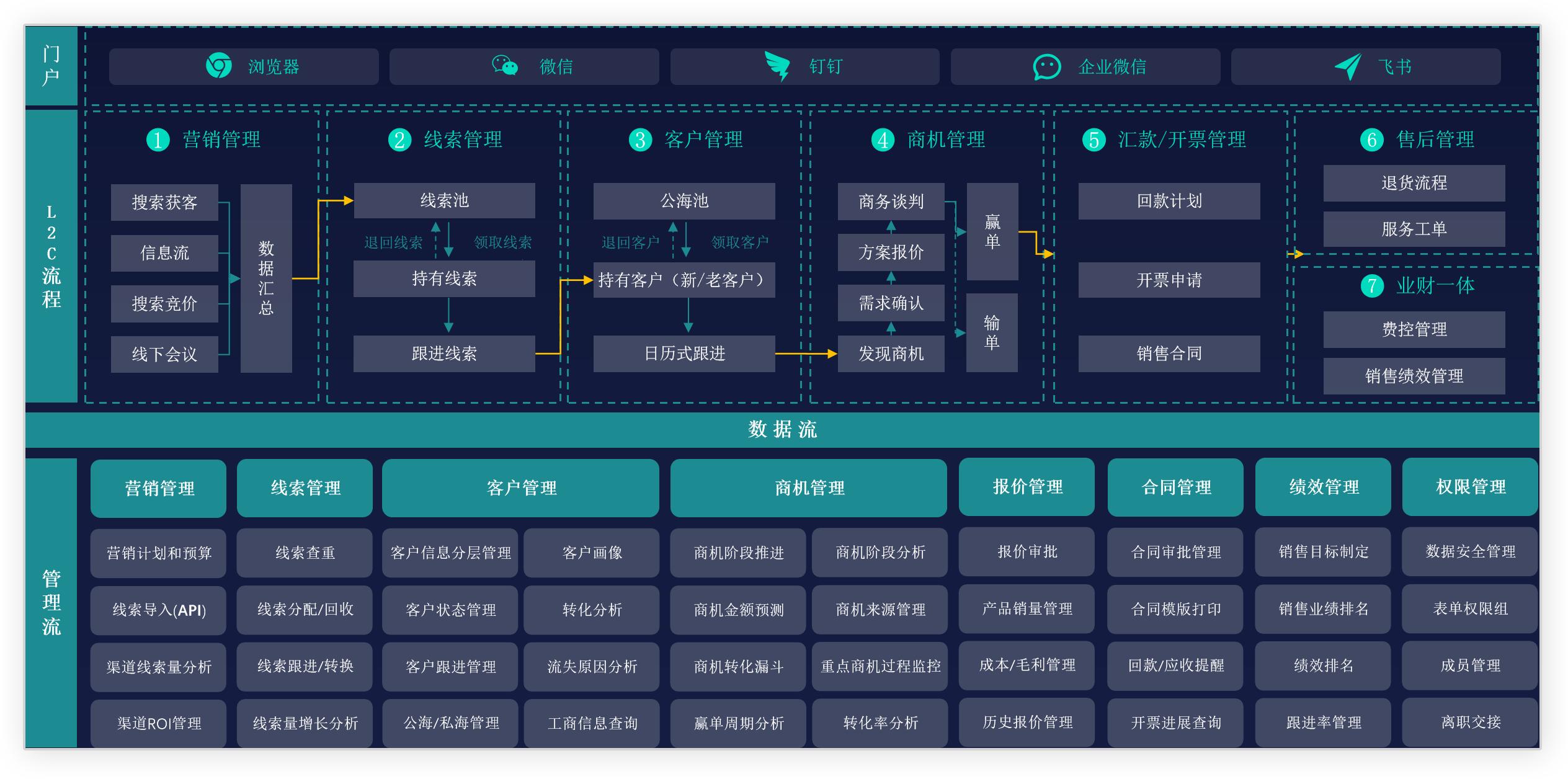 “绝世CRM，竟在游戏攻略之中？！”