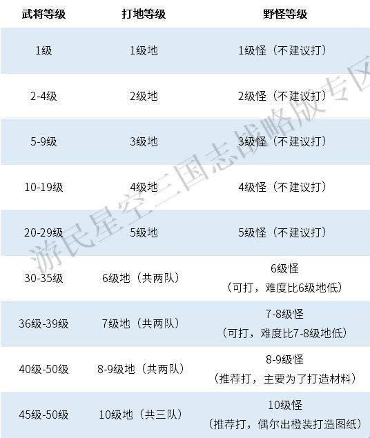 升级三国志，笑谈江湖路：三十级后狂飙攻略！