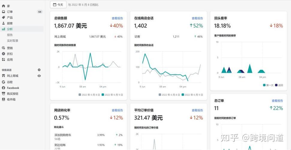 “Shopify”玩转互动，全民创新浪尖上的“游戏攻略”