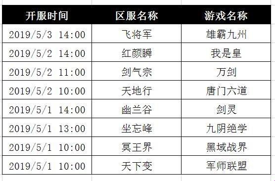 网页游戏开服表时间表：狂野之旅！