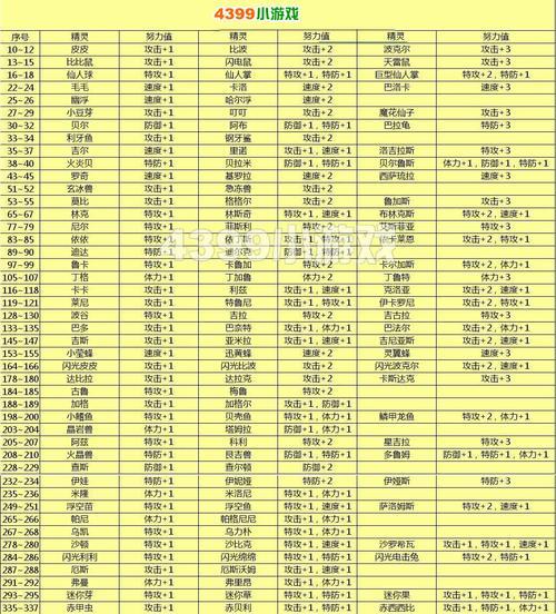 究极绿宝石努力值攻略：笑cry刷怪大法